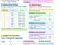 create worksheets, mcqs and school question papers